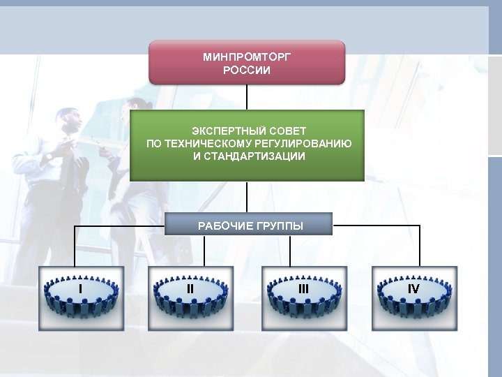 МИНПРОМТОРГ РОССИИ ЭКСПЕРТНЫЙ СОВЕТ ПО ТЕХНИЧЕСКОМУ РЕГУЛИРОВАНИЮ И СТАНДАРТИЗАЦИИ РАБОЧИЕ ГРУППЫ I II IV