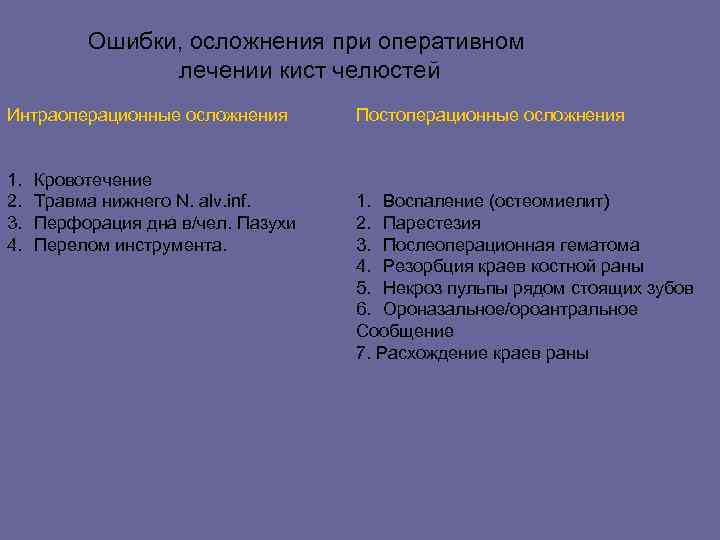 Ошибки, осложнения при оперативном лечении кист челюстей Интраоперационные осложнения 1. 2. 3. 4. Кровотечение