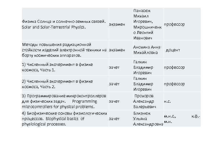 Физика Солнца и солнечно-земных связей. экзамен Solar and Solar-Terrestrial Physics. Панасюк Михаил Игоревич, профессор