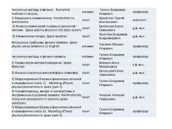 Численные методы в физике. Numerical экзамен methods in physics. 1) Введение в космонавтику. Introduction