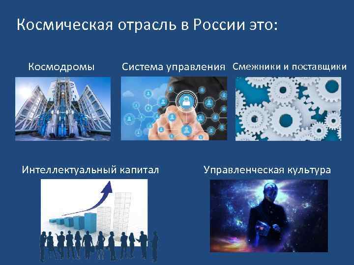 Космическая отрасль в России это: Космодромы Система управления Смежники и поставщики Интеллектуальный капитал Управленческая
