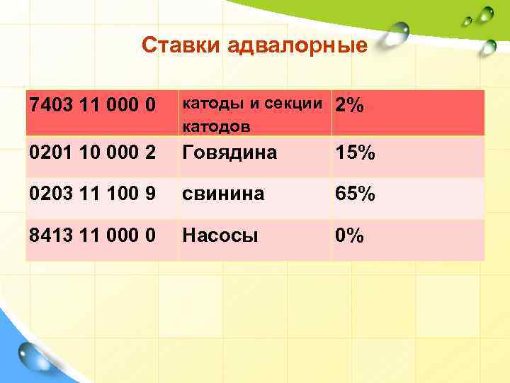 Ставки адвалорные 7403 11 000 0 катоды и секции 2% катодов 0201 10 000