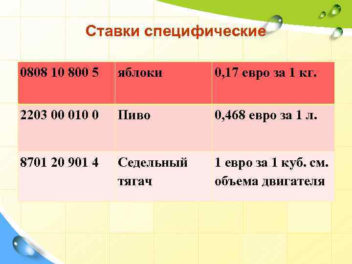 Ставки специфические 0808 10 800 5 яблоки 0, 17 евро за 1 кг. 2203