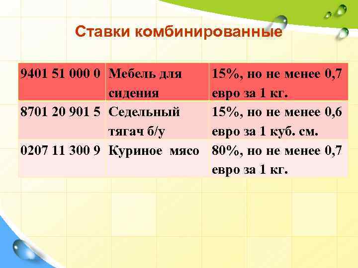 Ставки комбинированные 9401 51 000 0 Мебель для сидения 8701 20 901 5 Седельный