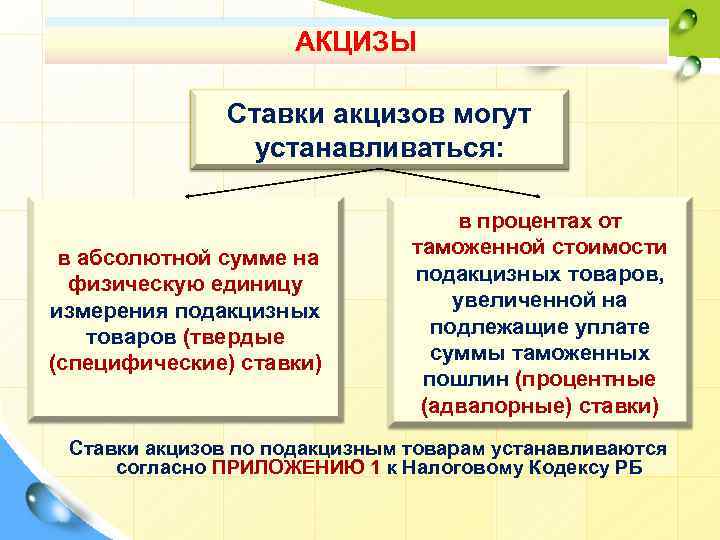 АКЦИЗЫ Ставки акцизов могут устанавливаться: в абсолютной сумме на физическую единицу измерения подакцизных товаров