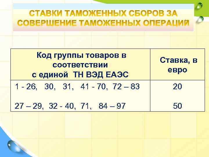  Код группы товаров в соответствии с единой ТН ВЭД ЕАЭС 1 - 26,