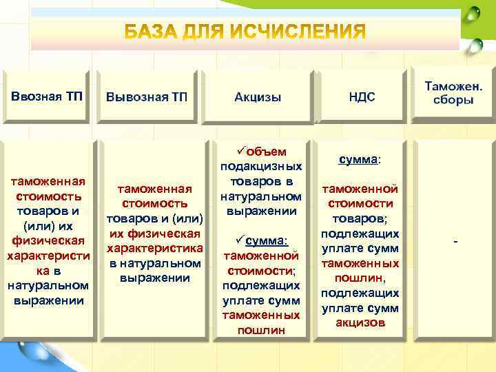 Ввозная ТП таможенная стоимость товаров и (или) их физическая характеристи ка в натуральном выражении