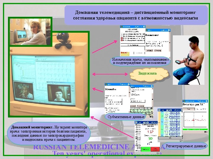 Система мониторинга здоровья