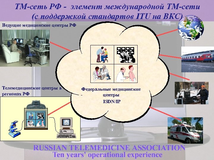 ТМ-сеть РФ - элемент международной ТМ-сети (с поддержкой стандартов ITU на ВКС) Ведущие медицинские