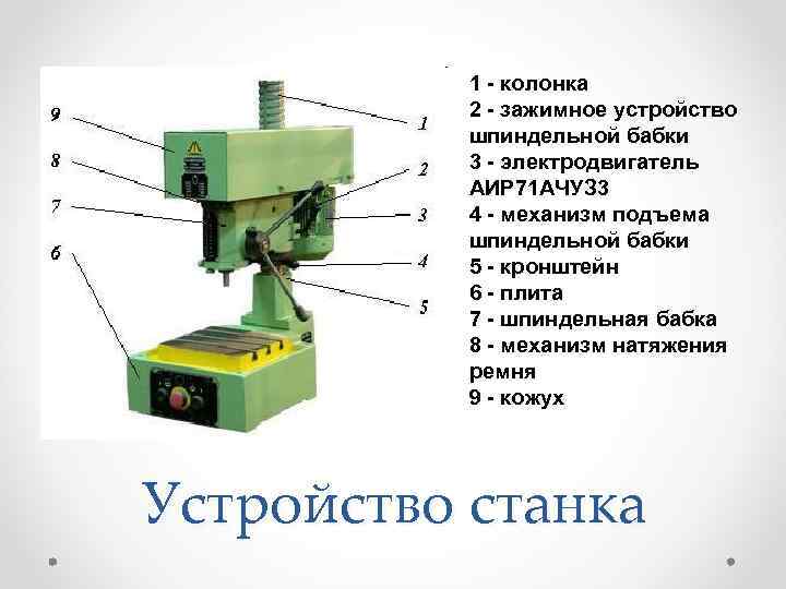 1 - колонка 2 - зажимное устройство шпиндельной бабки 3 - электродвигатель АИР 71