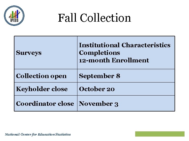 Fall Collection Surveys Institutional Characteristics Completions 12 -month Enrollment Collection open September 8 Keyholder