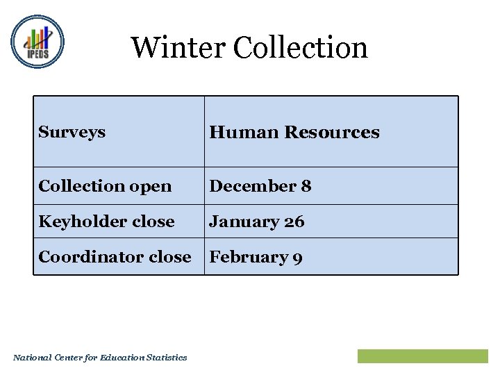 Winter Collection Surveys Human Resources Collection open December 8 Keyholder close January 26 Coordinator