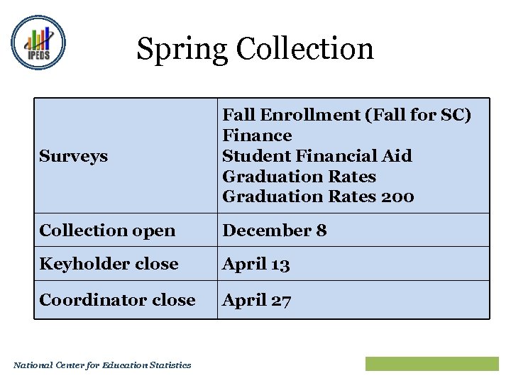 Spring Collection Surveys Fall Enrollment (Fall for SC) Finance Student Financial Aid Graduation Rates