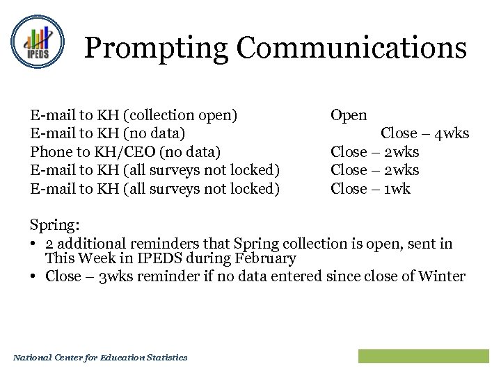 Prompting Communications E-mail to KH (collection open) E-mail to KH (no data) Phone to