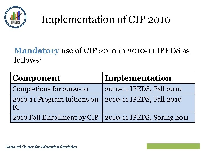 Implementation of CIP 2010 Mandatory use of CIP 2010 in 2010 -11 IPEDS as