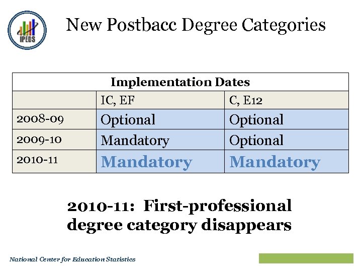 New Postbacc Degree Categories Implementation Dates IC, EF C, E 12 2008 -09 2009