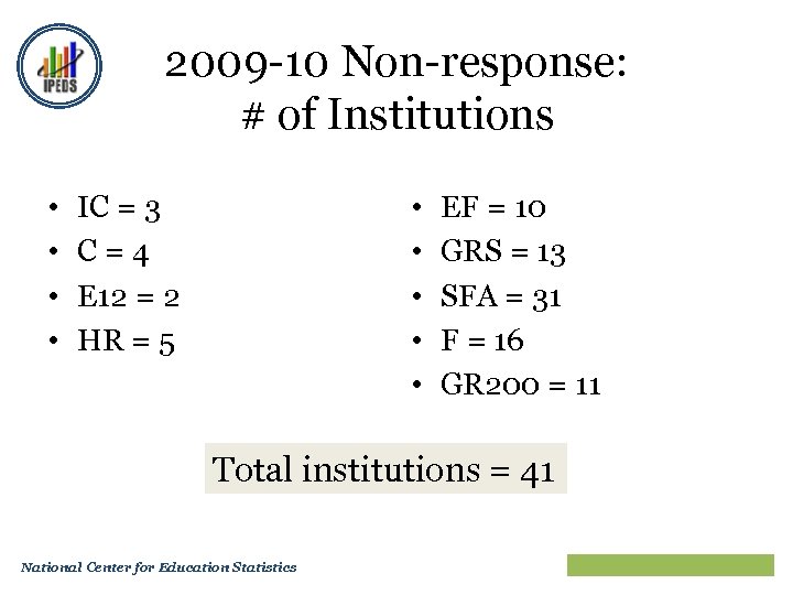 2009 -10 Non-response: # of Institutions • • • IC = 3 C =