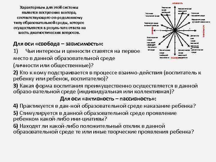 АКТИВНОСТЬ Творческая среда активной свободы Карьерная среда зависимой Типичная активности карьерная среда Карьерная среда