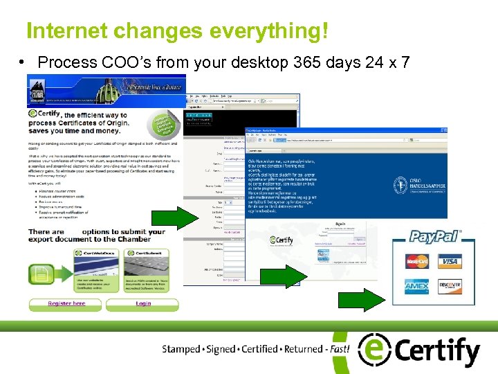 Internet changes everything! • Process COO’s from your desktop 365 days 24 x 7