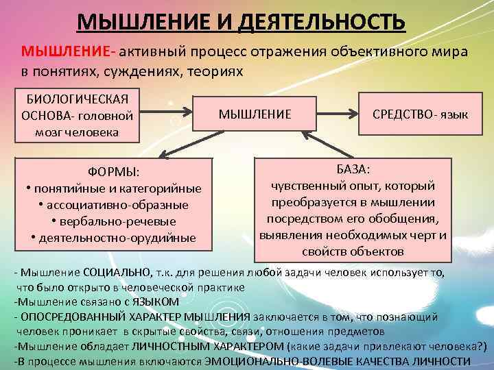 Типы пд. Мышление.это в обществознании. Мышление и деятельность. Мышление и деятельность Обществознание. Виды мышления Обществознание.