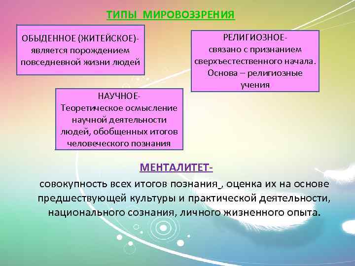 Характеристика обыденного мировоззрения