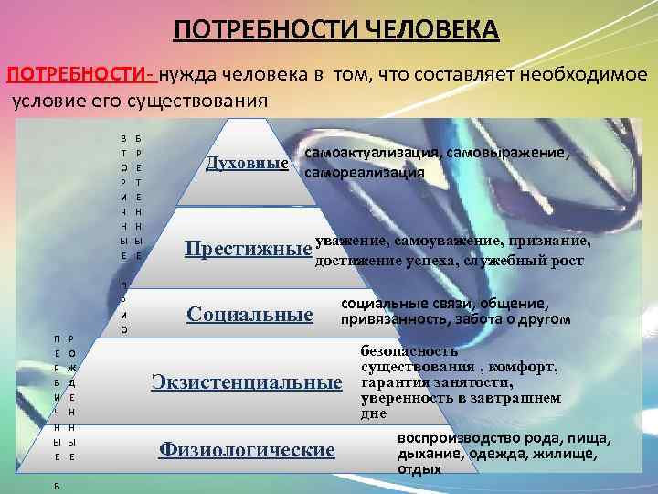 Потребности и способности человека 6 класс обществознание