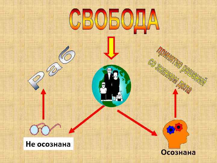 Не осознана Осознана 