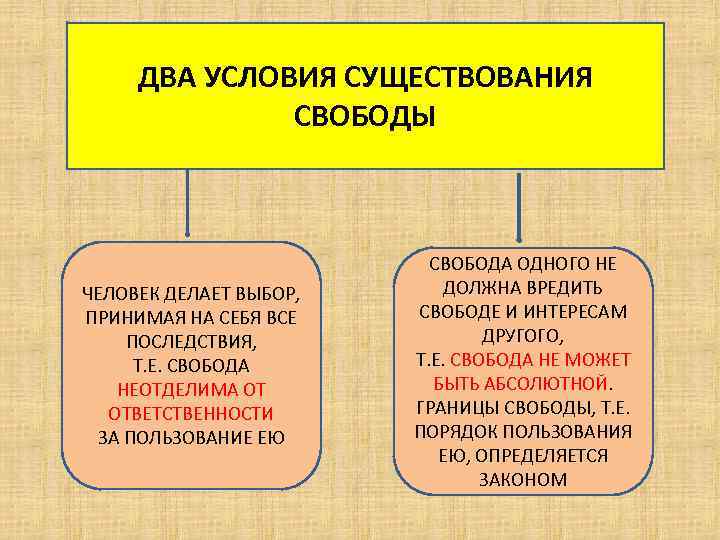 Свобода условия