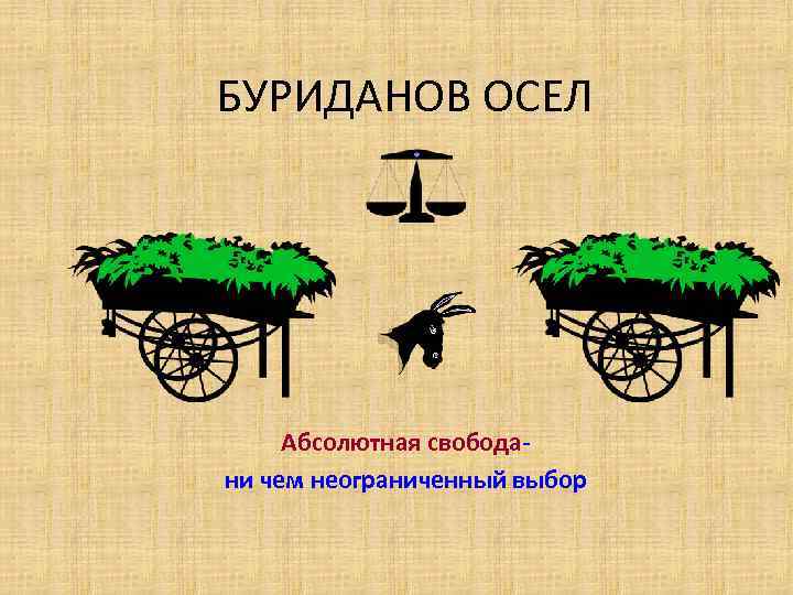 БУРИДАНОВ ОСЕЛ Абсолютная свободани чем неограниченный выбор 