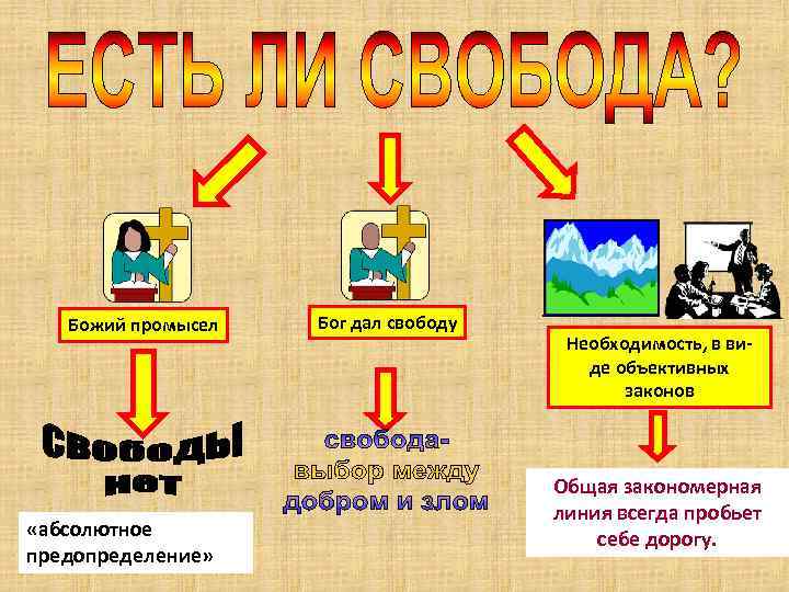 Свобода человека презентация