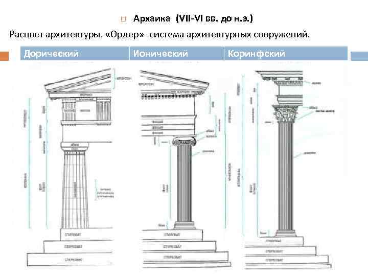  Архаика (VII-VI вв. до н. э. ) Расцвет архитектуры. «Ордер» - система архитектурных