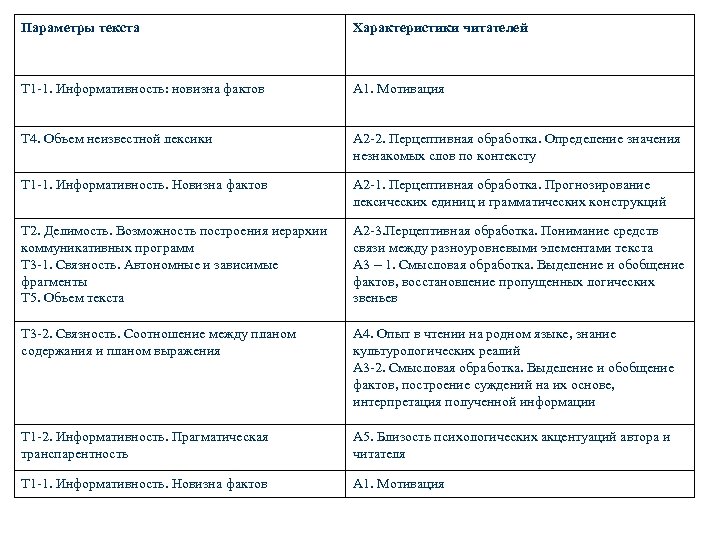 Параметры текста для проекта