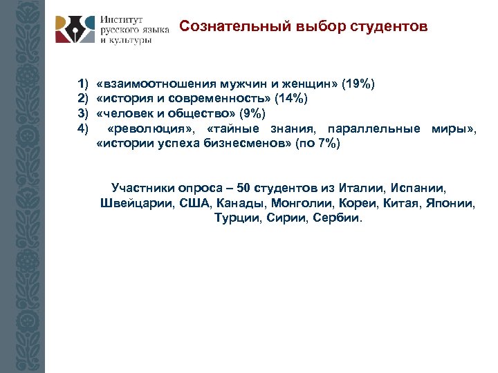 Сознательный выбор студентов 1) «взаимоотношения мужчин и женщин» (19%) 2) «история и современность» (14%)