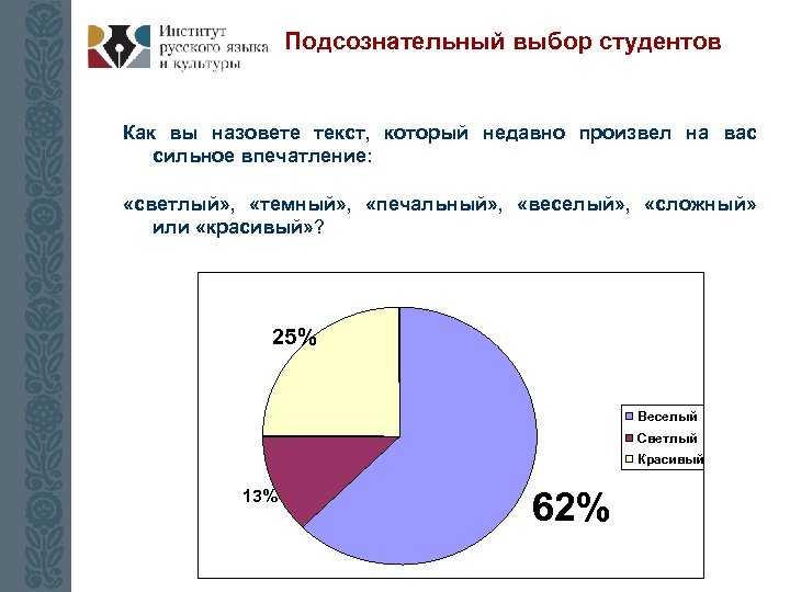 Подсознательный выбор студентов Как вы назовете текст, который недавно произвел на вас сильное впечатление: