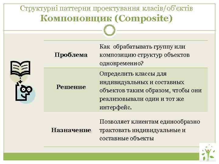 Структурні паттерни проектування класів/об'єктів Компоновщик (Composite) Проблема Решение Назначение Как обрабатывать группу или композицию