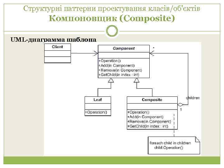 Структурні паттерни проектування класів/об'єктів Компоновщик (Composite) UML-диаграмма шаблона 