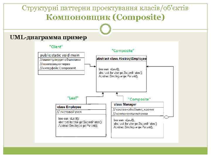 Структурні паттерни проектування класів/об'єктів Компоновщик (Composite) UML-диаграмма пример 