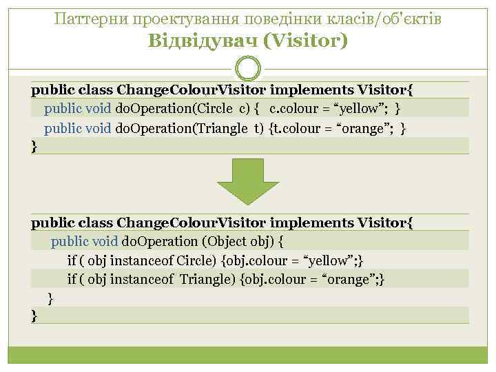 Паттерни проектування поведінки класів/об'єктів Відвідувач (Visitor) public class Change. Colour. Visitor implements Visitor{ public