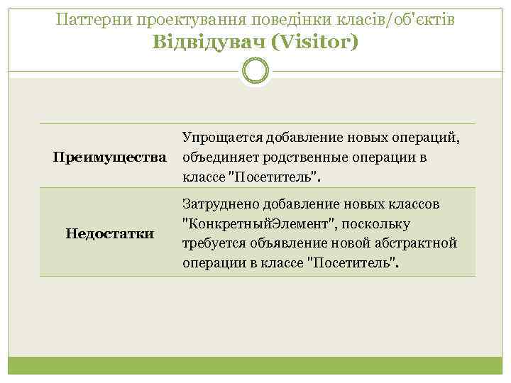 Паттерни проектування поведінки класів/об'єктів Відвідувач (Visitor) Преимущества Упрощается добавление новых операций, объединяет родственные операции