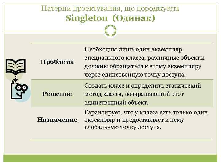 Патерни проектування, що породжують Singleton (Одинак) Проблема Необходим лишь один экземпляр специального класса, различные