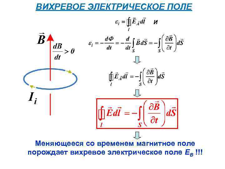 Вихревой характер магнитного поля