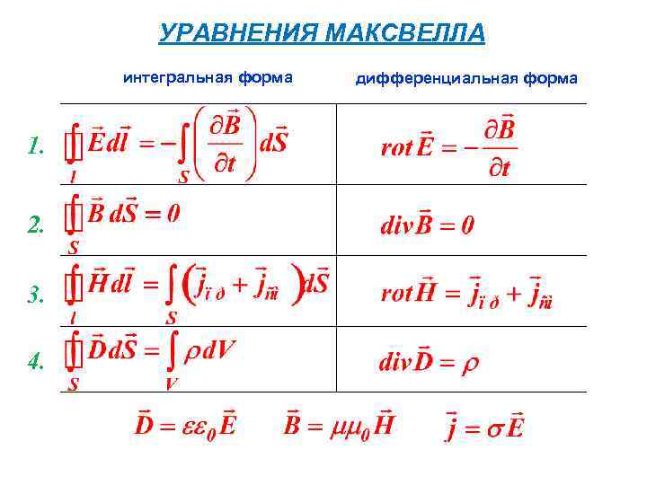 УРАВНЕНИЯ МАКСВЕЛЛА интегральная форма 1. 2. 3. 4. дифференциальная форма 