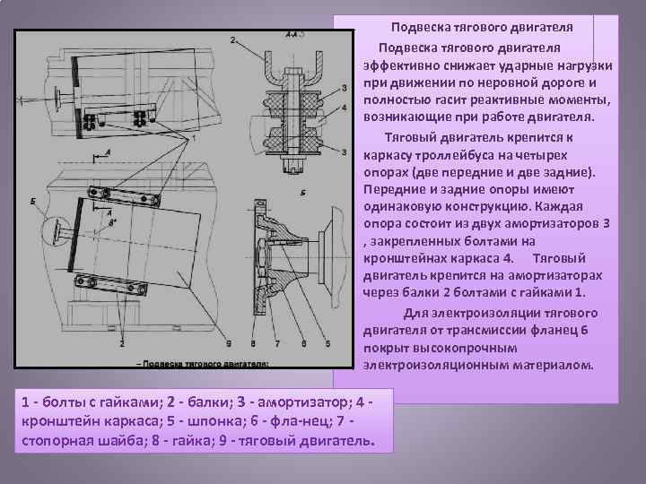  Подвеска тягового двигателя эффективно снижает ударные нагрузки при движении по неровной дороге и