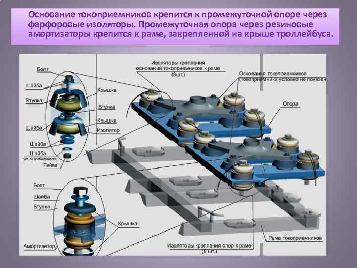 Какой должен быть уровень напряжения на токоприемнике. Токоприемник ЗИУ 9. Токоприемник РТ-6и. Штанговый токоприёмник РТ 6и. Головка токоприемника троллейбуса устройство.