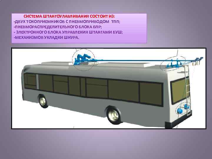  СИСТЕМА ШТАНГОУЛАВЛИВАНИЯ СОСТОИТ ИЗ: ДВУХ ТОКОПРИЕМНИКОВ С ПНЕВМОПРИВОДОМ ТПП; ПНЕВМОРАСПРЕДЕЛИТЕЛЬНОГО БЛОКА БПР; ЭЛЕКТРОННОГО