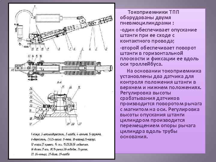  • • Токоприемники ТПП оборудованы двумя пневмоцилиндрами : один обеспечивает опускание штанги при