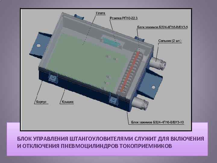  БЛОК УПРАВЛЕНИЯ ШТАНГОУЛОВИТЕЛЯМИ СЛУЖИТ ДЛЯ ВКЛЮЧЕНИЯ И ОТКЛЮЧЕНИЯ ПНЕВМОЦИЛИНДРОВ ТОКОПРИЕМНИКОВ 