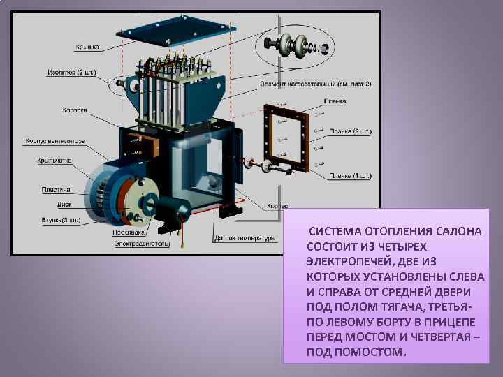  СИСТЕМА ОТОПЛЕНИЯ САЛОНА СОСТОИТ ИЗ ЧЕТЫРЕХ ЭЛЕКТРОПЕЧЕЙ, ДВЕ ИЗ КОТОРЫХ УСТАНОВЛЕНЫ СЛЕВА И