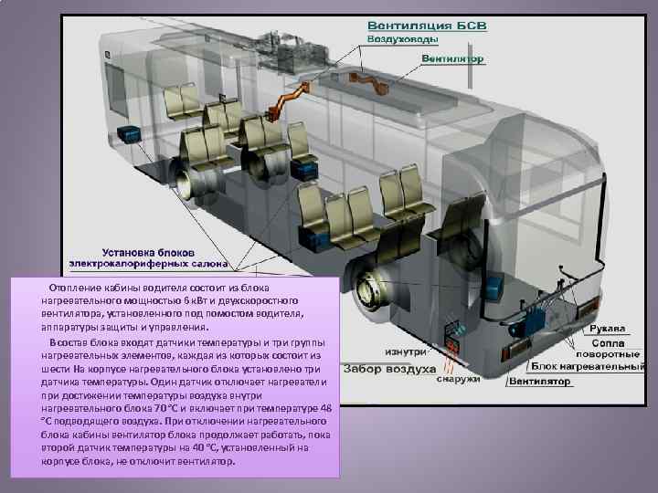  Отопление кабины водителя состоит из блока нагревательного мощностью 6 к. Вт и двухскоростного