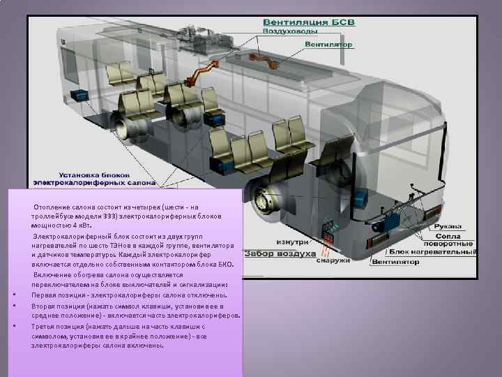  Отопление салона состоит из четырех (шести на троллейбусе модели 333) электрокалориферных блоков мощностью